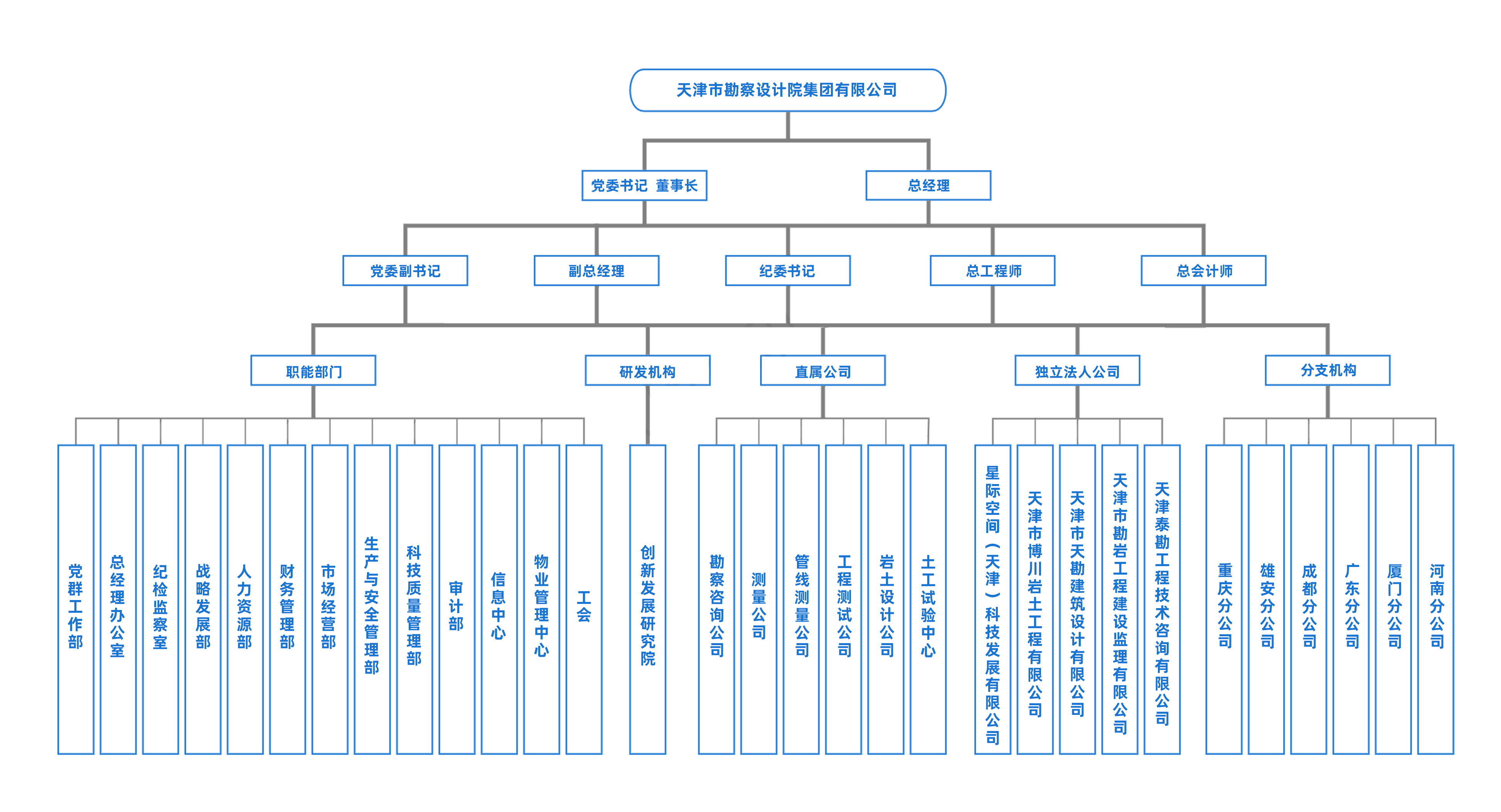 什么是组织结构图图片